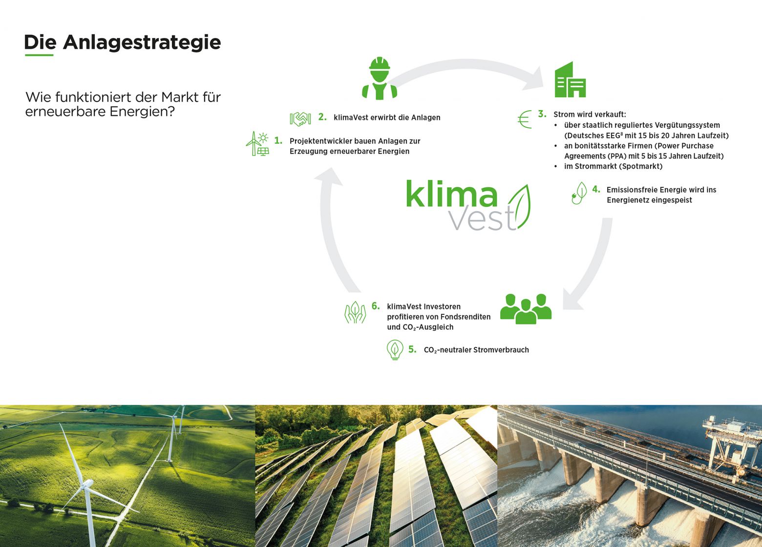 klimaVest_Infografik